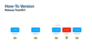 How-To Version
Release Train에서
버그발견!
🪲
v1.12.1
Hot
fi
x
v1.10.0
10월 첫째 주
🚃
v1.11.0
10월 둘째 주
🚃
v1.12.0
10월 셋째 주
🚃
v1.13.0
10월 넷째 주
🚃
 