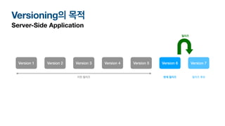 Versioning의 목적
Server-Side Application
Version 1 Version 2 Version 3 Version 4 Version 5 Version 6 Version 7
이전 릴리즈 현재 릴리즈 릴리즈 후보
릴리즈
 