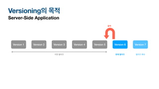 Versioning의 목적
Server-Side Application
Version 1 Version 2 Version 3 Version 4 Version 5 Version 6 Version 7
이전 릴리즈 현재 릴리즈 릴리즈 후보
롤백
 