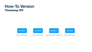 How-To Version
Timestamp 전략
20220923
2022년 9월 23일 릴리즈
20220924
2022년 9월 24일 릴리즈
20220924.1
2022년 9월 24일의 두번째 릴리즈
20220925
2022년 9월 25일 릴리즈
 