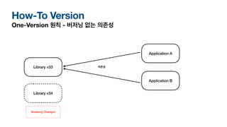 How-To Version
One-Version 원칙 - 버저닝 없는 의존성
Library v33
Application A
Application B
의존성
Library v34
Breaking Changes
 