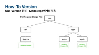 How-To Version
One-Version 원칙 - Mono repo에서의 적용
root
libs apps
library-a app-a app-b
Breaking Changes
Breaking
Changes 대응
Breaking
Changes 대응
Pull Request (Merge 가능)
 