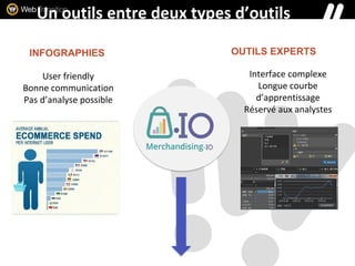 User friendly
Bonne communication
Pas d’analyse possible
Interface complexe
Longue courbe
d’apprentissage
Réservé aux analystes
INFOGRAPHIES OUTILS EXPERTS
Un outils entre deux types d’outils
 