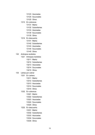 18
13123 Asociadas
13124 Sucursales
13125 Otros
1313 En cobranza
13131 Matriz
13132 Subsidiarias
13133 Asociadas
13134 Sucursales
13135 Otros
1314 En descuento
13141 Matriz
13142 Subsidiarias
13143 Asociadas
13144 Sucursales
13145 Otros
132 Anticipos recibidos
1321 Anticipos recibidos
13211 Matriz
13212 Subsidiarias
13213 Asociadas
13214 Sucursales
13215 Otros
133 Letras por cobrar
1331 En cartera
13311 Matriz
13312 Subsidiarias
13313 Asociadas
13314 Sucursales
13315 Otros
1332 En cobranza
13321 Matriz
13322 Subsidiarias
13323 Asociadas
13324 Sucursales
13325 Otros
1333 En descuento
13331 Matriz
13332 Subsidiarias
13333 Asociadas
13334 Sucursales
13335 Otros
 