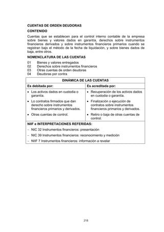 218
CUENTAS DE ORDEN DEUDORAS
CONTENIDO
Cuentas que se establecen para el control interno contable de la empresa
sobre bienes y valores dados en garantía, derechos sobre instrumentos
financieros derivados y sobre instrumentos financieros primarios cuando se
registran bajo el método de la fecha de liquidación, y sobre bienes dados de
baja, entre otros.
NOMENCLATURA DE LAS CUENTAS
01 Bienes y valores entregados
02 Derechos sobre instrumentos financieros
03 Otras cuentas de orden deudoras
04 Deudoras por contra
DINÁMICA DE LAS CUENTAS
Es debitada por: Es acreditada por:
• Los activos dados en custodia o
garantía.
• Lo contratos firmados que dan
derecho sobre instrumentos
financieros primarios y derivados.
• Otras cuentas de control.
• Recuperación de los activos dados
en custodia o garantía.
• Finalización o ejecución de
contratos sobre instrumentos
financieros primarios y derivados.
• Retiro o baja de otras cuentas de
control.
NIIF e INTERPRETACIONES REFERIDAS:
− NIC 32 Instrumentos financieros: presentación
− NIC 39 Instrumentos financieros: reconocimiento y medición
− NIIF 7 Instrumentos financieros: información a revelar
 