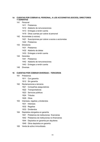 19
14 CUENTAS POR COBRAR AL PERSONAL, A LOS ACCIONISTAS (SOCIOS), DIRECTORES
Y GERENTES
141 Personal
1411 Préstamos
1412 Adelanto de remuneraciones
1413 Entregas a rendir cuenta
1419 Otras cuentas por cobrar al personal
142 Accionistas (o socios)
1421 Suscripciones por cobrar a socios o accionistas
1422 Préstamos
143 Directores
1431 Préstamos
1432 Adelanto de dietas
1433 Entregas a rendir cuenta
144 Gerentes
1441 Préstamos
1442 Adelanto de remuneraciones
1443 Entregas a rendir cuenta
148 Diversas
16 CUENTAS POR COBRAR DIVERSAS – TERCEROS
161 Préstamos
1611 Con garantía
1612 Sin garantía
162 Reclamaciones a terceros
1621 Compañías aseguradoras
1622 Transportadoras
1623 Servicios públicos
1624 Tributos
1629 Otras
163 Intereses, regalías y dividendos
1631 Intereses
1632 Regalías
1633 Dividendos
164 Depósitos otorgados en garantía
1641 Préstamos de instituciones financieras
1642 Préstamos de instituciones no financieras
1644 Depósitos en garantía por alquileres
1649 Otros depósitos en garantía
165 Venta de activo inmovilizado
 