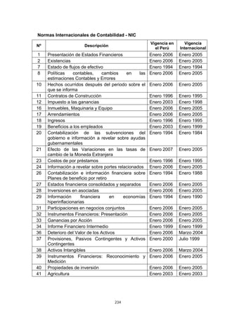 234
Normas Internacionales de Contabilidad - NIC
Nº Descripción
Vigencia en
el Perú
Vigencia
Internacional
1 Presentación de Estados Financieros Enero 2006 Enero 2005
2 Existencias Enero 2006 Enero 2005
7 Estado de flujos de efectivo Enero 1994 Enero 1994
8 Políticas contables, cambios en las
estimaciones Contables y Errores
Enero 2006 Enero 2005
10 Hechos ocurridos después del periodo sobre el
que se informa
Enero 2006 Enero 2005
11 Contratos de Construcción Enero 1996 Enero 1995
12 Impuesto a las ganancias Enero 2003 Enero 1998
16 Inmuebles, Maquinaria y Equipo Enero 2006 Enero 2005
17 Arrendamientos Enero 2006 Enero 2005
18 Ingresos Enero 1996 Enero 1995
19 Beneficios a los empleados Enero 2003 Enero 1999
20 Contabilización de las subvenciones del
gobierno e información a revelar sobre ayudas
gubernamentales
Enero 1994 Enero 1984
21 Efecto de las Variaciones en las tasas de
cambio de la Moneda Extranjera
Enero 2007 Enero 2005
23 Costos de por préstamos Enero 1996 Enero 1995
24 Información a revelar sobre portes relacionados Enero 2006 Enero 2005
26 Contabilización e información financiera sobre
Planes de beneficio por retiro
Enero 1994 Enero 1988
27 Estados financieros consolidados y separados Enero 2006 Enero 2005
28 Inversiones en asociadas Enero 2006 Enero 2005
29 Información financiera en economías
hiperinflacionarias
Enero 1994 Enero 1990
31 Participaciones en negocios conjuntos Enero 2006 Enero 2005
32 Instrumentos Financieros: Presentación Enero 2006 Enero 2005
33 Ganancias por Acción Enero 2006 Enero 2005
34 Informe Financiero Intermedio Enero 1999 Enero 1999
36 Deterioro del Valor de los Activos Enero 2006 Marzo 2004
37 Provisiones, Pasivos Contingentes y Activos
Contingentes
Enero 2000 Julio 1999
38 Activos Intangibles Enero 2006 Marzo 2004
39 Instrumentos Financieros: Reconocimiento y
Medición
Enero 2006 Enero 2005
40 Propiedades de inversión Enero 2006 Enero 2005
41 Agricultura Enero 2003 Enero 2003
 