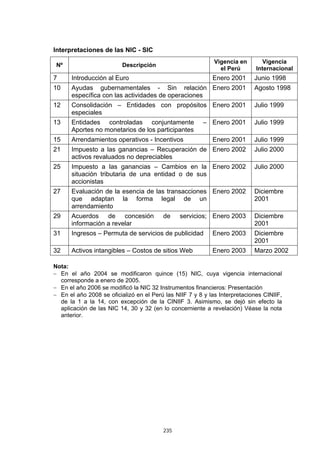 235
Interpretaciones de las NIC - SIC
Nº Descripción
Vigencia en
el Perú
Vigencia
Internacional
7 Introducción al Euro Enero 2001 Junio 1998
10 Ayudas gubernamentales - Sin relación
específica con las actividades de operaciones
Enero 2001 Agosto 1998
12 Consolidación – Entidades con propósitos
especiales
Enero 2001 Julio 1999
13 Entidades controladas conjuntamente –
Aportes no monetarios de los participantes
Enero 2001 Julio 1999
15 Arrendamientos operativos - Incentivos Enero 2001 Julio 1999
21 Impuesto a las ganancias – Recuperación de
activos revaluados no depreciables
Enero 2002 Julio 2000
25 Impuesto a las ganancias – Cambios en la
situación tributaria de una entidad o de sus
accionistas
Enero 2002 Julio 2000
27 Evaluación de la esencia de las transacciones
que adaptan la forma legal de un
arrendamiento
Enero 2002 Diciembre
2001
29 Acuerdos de concesión de servicios;
información a revelar
Enero 2003 Diciembre
2001
31 Ingresos – Permuta de servicios de publicidad Enero 2003 Diciembre
2001
32 Activos intangibles – Costos de sitios Web Enero 2003 Marzo 2002
Nota:
− En el año 2004 se modificaron quince (15) NIC, cuya vigencia internacional
corresponde a enero de 2005.
− En el año 2006 se modificó la NIC 32 Instrumentos financieros: Presentación
− En el año 2008 se oficializó en el Perú las NIIF 7 y 8 y las Interpretaciones CINIIF,
de la 1 a la 14, con excepción de la CINIIF 3. Asimismo, se dejó sin efecto la
aplicación de las NIC 14, 30 y 32 (en lo concerniente a revelación) Véase la nota
anterior.
 
