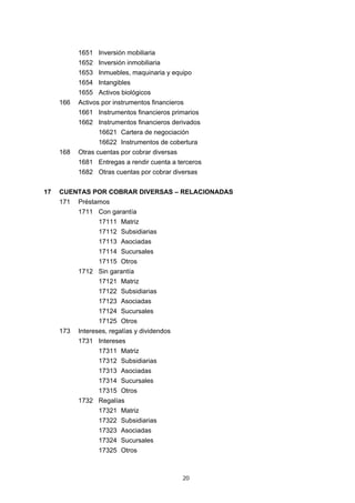 20
1651 Inversión mobiliaria
1652 Inversión inmobiliaria
1653 Inmuebles, maquinaria y equipo
1654 Intangibles
1655 Activos biológicos
166 Activos por instrumentos financieros
1661 Instrumentos financieros primarios
1662 Instrumentos financieros derivados
16621 Cartera de negociación
16622 Instrumentos de cobertura
168 Otras cuentas por cobrar diversas
1681 Entregas a rendir cuenta a terceros
1682 Otras cuentas por cobrar diversas
17 CUENTAS POR COBRAR DIVERSAS – RELACIONADAS
171 Préstamos
1711 Con garantía
17111 Matriz
17112 Subsidiarias
17113 Asociadas
17114 Sucursales
17115 Otros
1712 Sin garantía
17121 Matriz
17122 Subsidiarias
17123 Asociadas
17124 Sucursales
17125 Otros
173 Intereses, regalías y dividendos
1731 Intereses
17311 Matriz
17312 Subsidiarias
17313 Asociadas
17314 Sucursales
17315 Otros
1732 Regalías
17321 Matriz
17322 Subsidiarias
17323 Asociadas
17324 Sucursales
17325 Otros
 