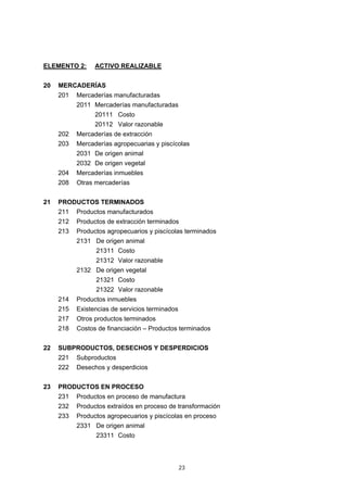 23
ELEMENTO 2: ACTIVO REALIZABLE
20 MERCADERÍAS
201 Mercaderías manufacturadas
2011 Mercaderías manufacturadas
20111 Costo
20112 Valor razonable
202 Mercaderías de extracción
203 Mercaderías agropecuarias y piscícolas
2031 De origen animal
2032 De origen vegetal
204 Mercaderías inmuebles
208 Otras mercaderías
21 PRODUCTOS TERMINADOS
211 Productos manufacturados
212 Productos de extracción terminados
213 Productos agropecuarios y piscícolas terminados
2131 De origen animal
21311 Costo
21312 Valor razonable
2132 De origen vegetal
21321 Costo
21322 Valor razonable
214 Productos inmuebles
215 Existencias de servicios terminados
217 Otros productos terminados
218 Costos de financiación – Productos terminados
22 SUBPRODUCTOS, DESECHOS Y DESPERDICIOS
221 Subproductos
222 Desechos y desperdicios
23 PRODUCTOS EN PROCESO
231 Productos en proceso de manufactura
232 Productos extraídos en proceso de transformación
233 Productos agropecuarios y piscícolas en proceso
2331 De origen animal
23311 Costo
 