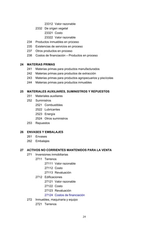 24
23312 Valor razonable
2332 De origen vegetal
23321 Costo
23322 Valor razonable
234 Productos inmuebles en proceso
235 Existencias de servicios en proceso
237 Otros productos en proceso
238 Costos de financiación – Productos en proceso
24 MATERIAS PRIMAS
241 Materias primas para productos manufacturados
242 Materias primas para productos de extracción
243 Materias primas para productos agropecuarios y piscícolas
244 Materias primas para productos inmuebles
25 MATERIALES AUXILIARES, SUMINISTROS Y REPUESTOS
251 Materiales auxiliares
252 Suministros
2521 Combustibles
2522 Lubricantes
2523 Energía
2524 Otros suministros
253 Repuestos
26 ENVASES Y EMBALAJES
261 Envases
262 Embalajes
27 ACTIVOS NO CORRIENTES MANTENIDOS PARA LA VENTA
271 Inversiones inmobiliarias
2711 Terrenos
27111 Valor razonable
27112 Costo
27113 Revaluación
2712 Edificaciones
27121 Valor razonable
27122 Costo
27123 Revaluación
27124 Costos de financiación
272 Inmuebles, maquinaria y equipo
2721 Terrenos
 