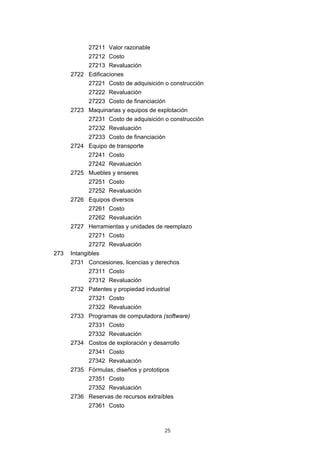 25
27211 Valor razonable
27212 Costo
27213 Revaluación
2722 Edificaciones
27221 Costo de adquisición o construcción
27222 Revaluación
27223 Costo de financiación
2723 Maquinarias y equipos de explotación
27231 Costo de adquisición o construcción
27232 Revaluación
27233 Costo de financiación
2724 Equipo de transporte
27241 Costo
27242 Revaluación
2725 Muebles y enseres
27251 Costo
27252 Revaluación
2726 Equipos diversos
27261 Costo
27262 Revaluación
2727 Herramientas y unidades de reemplazo
27271 Costo
27272 Revaluación
273 Intangibles
2731 Concesiones, licencias y derechos
27311 Costo
27312 Revaluación
2732 Patentes y propiedad industrial
27321 Costo
27322 Revaluación
2733 Programas de computadora (software)
27331 Costo
27332 Revaluación
2734 Costos de exploración y desarrollo
27341 Costo
27342 Revaluación
2735 Fórmulas, diseños y prototipos
27351 Costo
27352 Revaluación
2736 Reservas de recursos extraíbles
27361 Costo
 