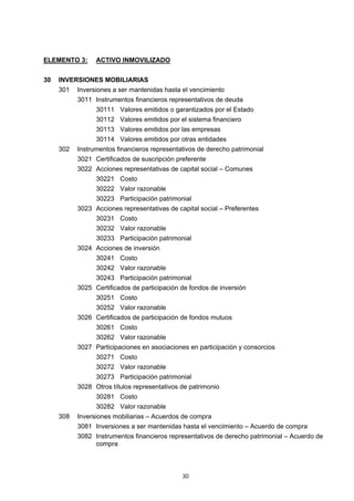 30
ELEMENTO 3: ACTIVO INMOVILIZADO
30 INVERSIONES MOBILIARIAS
301 Inversiones a ser mantenidas hasta el vencimiento
3011 Instrumentos financieros representativos de deuda
30111 Valores emitidos o garantizados por el Estado
30112 Valores emitidos por el sistema financiero
30113 Valores emitidos por las empresas
30114 Valores emitidos por otras entidades
302 Instrumentos financieros representativos de derecho patrimonial
3021 Certificados de suscripción preferente
3022 Acciones representativas de capital social – Comunes
30221 Costo
30222 Valor razonable
30223 Participación patrimonial
3023 Acciones representativas de capital social – Preferentes
30231 Costo
30232 Valor razonable
30233 Participación patrimonial
3024 Acciones de inversión
30241 Costo
30242 Valor razonable
30243 Participación patrimonial
3025 Certificados de participación de fondos de inversión
30251 Costo
30252 Valor razonable
3026 Certificados de participación de fondos mutuos
30261 Costo
30262 Valor razonable
3027 Participaciones en asociaciones en participación y consorcios
30271 Costo
30272 Valor razonable
30273 Participación patrimonial
3028 Otros títulos representativos de patrimonio
30281 Costo
30282 Valor razonable
308 Inversiones mobiliarias – Acuerdos de compra
3081 Inversiones a ser mantenidas hasta el vencimiento – Acuerdo de compra
3082 Instrumentos financieros representativos de derecho patrimonial – Acuerdo de
compra
 