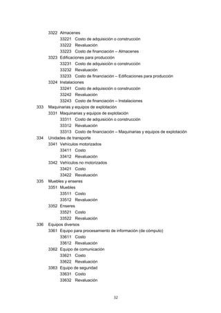 32
3322 Almacenes
33221 Costo de adquisición o construcción
33222 Revaluación
33223 Costo de financiación – Almacenes
3323 Edificaciones para producción
33231 Costo de adquisición o construcción
33232 Revaluación
33233 Costo de financiación – Edificaciones para producción
3324 Instalaciones
33241 Costo de adquisición o construcción
33242 Revaluación
33243 Costo de financiación – Instalaciones
333 Maquinarias y equipos de explotación
3331 Maquinarias y equipos de explotación
33311 Costo de adquisición o construcción
33312 Revaluación
33313 Costo de financiación – Maquinarias y equipos de explotación
334 Unidades de transporte
3341 Vehículos motorizados
33411 Costo
33412 Revaluación
3342 Vehículos no motorizados
33421 Costo
33422 Revaluación
335 Muebles y enseres
3351 Muebles
33511 Costo
33512 Revaluación
3352 Enseres
33521 Costo
33522 Revaluación
336 Equipos diversos
3361 Equipo para procesamiento de información (de cómputo)
33611 Costo
33612 Revaluación
3362 Equipo de comunicación
33621 Costo
33622 Revaluación
3363 Equipo de seguridad
33631 Costo
33632 Revaluación
 