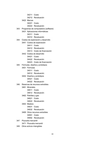 34
34211 Costo
34212 Revaluación
3422 Marcas
34221 Costo
34222 Revaluación
343 Programas de computadora (software)
3431 Aplicaciones informáticas
34311 Costo
34312 Revaluación
344 Costos de exploración y desarrollo
3441 Costos de exploración
34411 Costo
34412 Revaluación
34413 Costo de financiación
3442 Costos de desarrollo
34421 Costo
34422 Revaluación
34423 Costo de financiación
345 Fórmulas, diseños y prototipos
3451 Fórmulas
34511 Costo
34512 Revaluación
3452 Diseños y prototipos
34521 Costo
34522 Revaluación
346 Reservas de recursos extraíbles
3461 Minerales
34611 Costo
34612 Revaluación
3462 Petróleo y gas
34621 Costo
34622 Revaluación
3463 Madera
34631 Costo
34632 Revaluación
3469 Otros recursos extraíbles
34691 Costo
34692 Revaluación
347 Plusvalía mercantil
3471 Plusvalía mercantil
349 Otros activos intangibles
 