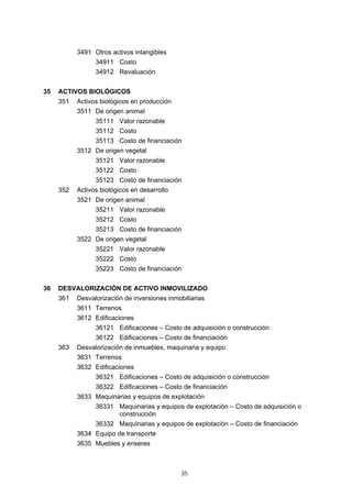 35
3491 Otros activos intangibles
34911 Costo
34912 Revaluación
35 ACTIVOS BIOLÓGICOS
351 Activos biológicos en producción
3511 De origen animal
35111 Valor razonable
35112 Costo
35113 Costo de financiación
3512 De origen vegetal
35121 Valor razonable
35122 Costo
35123 Costo de financiación
352 Activos biológicos en desarrollo
3521 De origen animal
35211 Valor razonable
35212 Costo
35213 Costo de financiación
3522 De origen vegetal
35221 Valor razonable
35222 Costo
35223 Costo de financiación
36 DESVALORIZACIÓN DE ACTIVO INMOVILIZADO
361 Desvalorización de inversiones inmobiliarias
3611 Terrenos
3612 Edificaciones
36121 Edificaciones – Costo de adquisición o construcción
36122 Edificaciones – Costo de financiación
363 Desvalorización de inmuebles, maquinaria y equipo
3631 Terrenos
3632 Edificaciones
36321 Edificaciones – Costo de adquisición o construcción
36322 Edificaciones – Costo de financiación
3633 Maquinarias y equipos de explotación
36331 Maquinarias y equipos de explotación – Costo de adquisición o
construcción
36332 Maquinarias y equipos de explotación – Costo de financiación
3634 Equipo de transporte
3635 Muebles y enseres
 