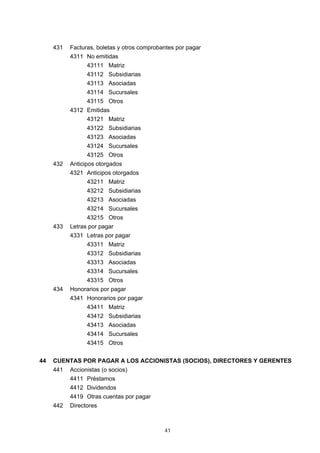 41
431 Facturas, boletas y otros comprobantes por pagar
4311 No emitidas
43111 Matriz
43112 Subsidiarias
43113 Asociadas
43114 Sucursales
43115 Otros
4312 Emitidas
43121 Matriz
43122 Subsidiarias
43123 Asociadas
43124 Sucursales
43125 Otros
432 Anticipos otorgados
4321 Anticipos otorgados
43211 Matriz
43212 Subsidiarias
43213 Asociadas
43214 Sucursales
43215 Otros
433 Letras por pagar
4331 Letras por pagar
43311 Matriz
43312 Subsidiarias
43313 Asociadas
43314 Sucursales
43315 Otros
434 Honorarios por pagar
4341 Honorarios por pagar
43411 Matriz
43412 Subsidiarias
43413 Asociadas
43414 Sucursales
43415 Otros
44 CUENTAS POR PAGAR A LOS ACCIONISTAS (SOCIOS), DIRECTORES Y GERENTES
441 Accionistas (o socios)
4411 Préstamos
4412 Dividendos
4419 Otras cuentas por pagar
442 Directores
 