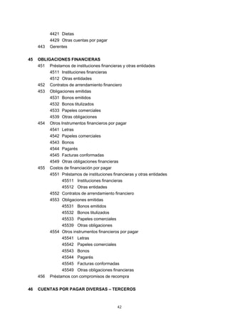 42
4421 Dietas
4429 Otras cuentas por pagar
443 Gerentes
45 OBLIGACIONES FINANCIERAS
451 Préstamos de instituciones financieras y otras entidades
4511 Instituciones financieras
4512 Otras entidades
452 Contratos de arrendamiento financiero
453 Obligaciones emitidas
4531 Bonos emitidos
4532 Bonos titulizados
4533 Papeles comerciales
4539 Otras obligaciones
454 Otros Instrumentos financieros por pagar
4541 Letras
4542 Papeles comerciales
4543 Bonos
4544 Pagarés
4545 Facturas conformadas
4549 Otras obligaciones financieras
455 Costos de financiación por pagar
4551 Préstamos de instituciones financieras y otras entidades
45511 Instituciones financieras
45512 Otras entidades
4552 Contratos de arrendamiento financiero
4553 Obligaciones emitidas
45531 Bonos emitidos
45532 Bonos titulizados
45533 Papeles comerciales
45539 Otras obligaciones
4554 Otros instrumentos financieros por pagar
45541 Letras
45542 Papeles comerciales
45543 Bonos
45544 Pagarés
45545 Facturas conformadas
45549 Otras obligaciones financieras
456 Préstamos con compromisos de recompra
46 CUENTAS POR PAGAR DIVERSAS – TERCEROS
 