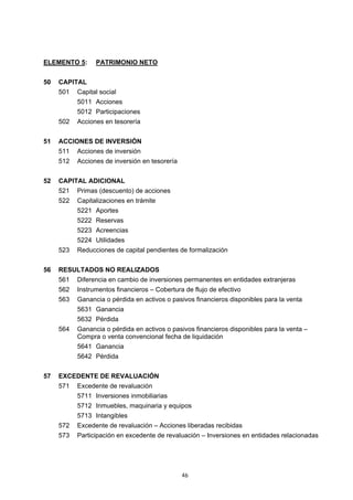 46
ELEMENTO 5: PATRIMONIO NETO
50 CAPITAL
501 Capital social
5011 Acciones
5012 Participaciones
502 Acciones en tesorería
51 ACCIONES DE INVERSIÓN
511 Acciones de inversión
512 Acciones de inversión en tesorería
52 CAPITAL ADICIONAL
521 Primas (descuento) de acciones
522 Capitalizaciones en trámite
5221 Aportes
5222 Reservas
5223 Acreencias
5224 Utilidades
523 Reducciones de capital pendientes de formalización
56 RESULTADOS NO REALIZADOS
561 Diferencia en cambio de inversiones permanentes en entidades extranjeras
562 Instrumentos financieros – Cobertura de flujo de efectivo
563 Ganancia o pérdida en activos o pasivos financieros disponibles para la venta
5631 Ganancia
5632 Pérdida
564 Ganancia o pérdida en activos o pasivos financieros disponibles para la venta –
Compra o venta convencional fecha de liquidación
5641 Ganancia
5642 Pérdida
57 EXCEDENTE DE REVALUACIÓN
571 Excedente de revaluación
5711 Inversiones inmobiliarias
5712 Inmuebles, maquinaria y equipos
5713 Intangibles
572 Excedente de revaluación – Acciones liberadas recibidas
573 Participación en excedente de revaluación – Inversiones en entidades relacionadas
 