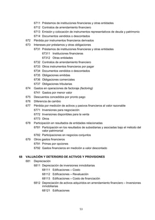 53
6711 Préstamos de instituciones financieras y otras entidades
6712 Contratos de arrendamiento financiero
6713 Emisión y colocación de instrumentos representativos de deuda y patrimonio
6714 Documentos vendidos o descontados
672 Pérdida por instrumentos financieros derivados
673 Intereses por préstamos y otras obligaciones
6731 Préstamos de instituciones financieras y otras entidades
67311 Instituciones financieras
67312 Otras entidades
6732 Contratos de arrendamiento financiero
6733 Otros instrumentos financieros por pagar
6734 Documentos vendidos o descontados
6735 Obligaciones emitidas
6736 Obligaciones comerciales
6737 Obligaciones tributarias
674 Gastos en operaciones de factoraje (factoring)
6741 Gastos por menor valor
675 Descuentos concedidos por pronto pago
676 Diferencia de cambio
677 Pérdida por medición de activos y pasivos financieros al valor razonable
6771 Inversiones para negociación
6772 Inversiones disponibles para la venta
6773 Otros
678 Participación en resultados de entidades relacionadas
6781 Participación en los resultados de subsidiarias y asociadas bajo el método del
valor patrimonial
6782 Participaciones en negocios conjuntos
679 Otros gastos financieros
6791 Primas por opciones
6792 Gastos financieros en medición a valor descontado
68 VALUACIÓN Y DETERIORO DE ACTIVOS Y PROVISIONES
681 Depreciación
6811 Depreciación de inversiones inmobiliarias
68111 Edificaciones – Costo
68112 Edificaciones – Revaluación
68113 Edificaciones – Costo de financiación
6812 Depreciación de activos adquiridos en arrendamiento financiero – Inversiones
inmobiliarias
68121 Edificaciones
 