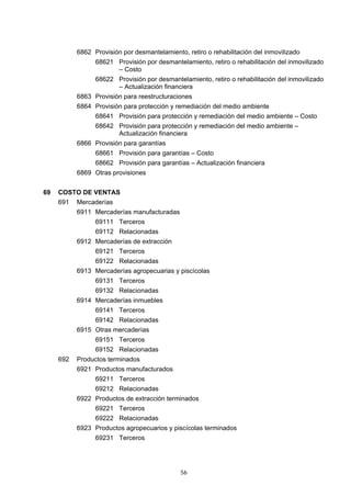 56
6862 Provisión por desmantelamiento, retiro o rehabilitación del inmovilizado
68621 Provisión por desmantelamiento, retiro o rehabilitación del inmovilizado
– Costo
68622 Provisión por desmantelamiento, retiro o rehabilitación del inmovilizado
– Actualización financiera
6863 Provisión para reestructuraciones
6864 Provisión para protección y remediación del medio ambiente
68641 Provisión para protección y remediación del medio ambiente – Costo
68642 Provisión para protección y remediación del medio ambiente –
Actualización financiera
6866 Provisión para garantías
68661 Provisión para garantías – Costo
68662 Provisión para garantías – Actualización financiera
6869 Otras provisiones
69 COSTO DE VENTAS
691 Mercaderías
6911 Mercaderías manufacturadas
69111 Terceros
69112 Relacionadas
6912 Mercaderías de extracción
69121 Terceros
69122 Relacionadas
6913 Mercaderías agropecuarias y piscícolas
69131 Terceros
69132 Relacionadas
6914 Mercaderías inmuebles
69141 Terceros
69142 Relacionadas
6915 Otras mercaderías
69151 Terceros
69152 Relacionadas
692 Productos terminados
6921 Productos manufacturados
69211 Terceros
69212 Relacionadas
6922 Productos de extracción terminados
69221 Terceros
69222 Relacionadas
6923 Productos agropecuarios y piscícolas terminados
69231 Terceros
 