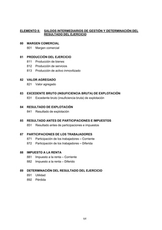 64
ELEMENTO 8: SALDOS INTERMEDIARIOS DE GESTIÓN Y DETERMINACIÓN DEL
RESULTADO DEL EJERCICIO
80 MARGEN COMERCIAL
801 Margen comercial
81 PRODUCCIÓN DEL EJERCICIO
811 Producción de bienes
812 Producción de servicios
813 Producción de activo inmovilizado
82 VALOR AGREGADO
821 Valor agregado
83 EXCEDENTE BRUTO (INSUFICIENCIA BRUTA) DE EXPLOTACIÓN
831 Excedente bruto (insuficiencia bruta) de explotación
84 RESULTADO DE EXPLOTACIÓN
841 Resultado de explotación
85 RESULTADO ANTES DE PARTICIPACIONES E IMPUESTOS
851 Resultado antes de participaciones e impuestos
87 PARTICIPACIONES DE LOS TRABAJADORES
871 Participación de los trabajadores – Corriente
872 Participación de los trabajadores – Diferida
88 IMPUESTO A LA RENTA
881 Impuesto a la renta – Corriente
882 Impuesto a la renta – Diferido
89 DETERMINACIÓN DEL RESULTADO DEL EJERCICIO
891 Utilidad
892 Pérdida
 