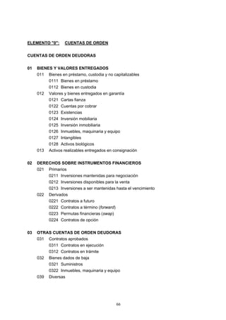 66
ELEMENTO "0": CUENTAS DE ORDEN
CUENTAS DE ORDEN DEUDORAS
01 BIENES Y VALORES ENTREGADOS
011 Bienes en préstamo, custodia y no capitalizables
0111 Bienes en préstamo
0112 Bienes en custodia
012 Valores y bienes entregados en garantía
0121 Cartas fianza
0122 Cuentas por cobrar
0123 Existencias
0124 Inversión mobiliaria
0125 Inversión inmobiliaria
0126 Inmuebles, maquinaria y equipo
0127 Intangibles
0128 Activos biológicos
013 Activos realizables entregados en consignación
02 DERECHOS SOBRE INSTRUMENTOS FINANCIEROS
021 Primarios
0211 Inversiones mantenidas para negociación
0212 Inversiones disponibles para la venta
0213 Inversiones a ser mantenidas hasta el vencimiento
022 Derivados
0221 Contratos a futuro
0222 Contratos a término (forward)
0223 Permutas financieras (swap)
0224 Contratos de opción
03 OTRAS CUENTAS DE ORDEN DEUDORAS
031 Contratos aprobados
0311 Contratos en ejecución
0312 Contratos en trámite
032 Bienes dados de baja
0321 Suministros
0322 Inmuebles, maquinaria y equipo
039 Diversas
 