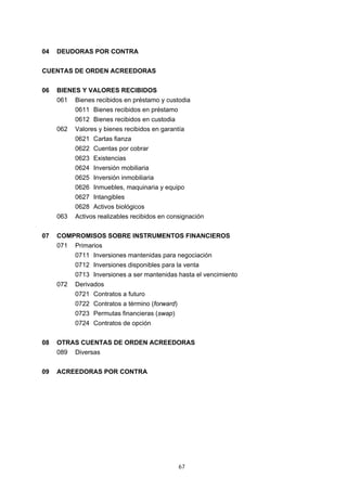 67
04 DEUDORAS POR CONTRA
CUENTAS DE ORDEN ACREEDORAS
06 BIENES Y VALORES RECIBIDOS
061 Bienes recibidos en préstamo y custodia
0611 Bienes recibidos en préstamo
0612 Bienes recibidos en custodia
062 Valores y bienes recibidos en garantía
0621 Cartas fianza
0622 Cuentas por cobrar
0623 Existencias
0624 Inversión mobiliaria
0625 Inversión inmobiliaria
0626 Inmuebles, maquinaria y equipo
0627 Intangibles
0628 Activos biológicos
063 Activos realizables recibidos en consignación
07 COMPROMISOS SOBRE INSTRUMENTOS FINANCIEROS
071 Primarios
0711 Inversiones mantenidas para negociación
0712 Inversiones disponibles para la venta
0713 Inversiones a ser mantenidas hasta el vencimiento
072 Derivados
0721 Contratos a futuro
0722 Contratos a término (forward)
0723 Permutas financieras (swap)
0724 Contratos de opción
08 OTRAS CUENTAS DE ORDEN ACREEDORAS
089 Diversas
09 ACREEDORAS POR CONTRA
 