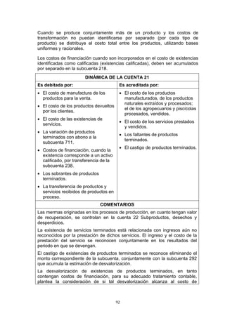 92
Cuando se produce conjuntamente más de un producto y los costos de
transformación no puedan identificarse por separado (por cada tipo de
producto) se distribuye el costo total entre los productos, utilizando bases
uniformes y racionales.
Los costos de financiación cuando son incorporados en el costo de existencias
identificadas como calificadas (existencias calificadas), deben ser acumulados
por separado en la subcuenta 218.
DINÁMICA DE LA CUENTA 21
Es debitada por: Es acreditada por:
• El costo de manufactura de los
productos para la venta.
• El costo de los productos devueltos
por los clientes.
• El costo de las existencias de
servicios.
• La variación de productos
terminados con abono a la
subcuenta 711.
• Costos de financiación, cuando la
existencia corresponde a un activo
calificado, por transferencia de la
subcuenta 238.
• Los sobrantes de productos
terminados.
• La transferencia de productos y
servicios recibidos de productos en
proceso.
• El costo de los productos
manufacturados, de los productos
naturales extraídos y procesados;
el de los agropecuarios y piscícolas
procesados, vendidos.
• El costo de los servicios prestados
y vendidos.
• Los faltantes de productos
terminados.
• El castigo de productos terminados.
COMENTARIOS
Las mermas originadas en los procesos de producción, en cuanto tengan valor
de recuperación, se controlan en la cuenta 22 Subproductos, desechos y
desperdicios.
La existencia de servicios terminados está relacionada con ingresos aún no
reconocidos por la prestación de dichos servicios. El ingreso y el costo de la
prestación del servicio se reconocen conjuntamente en los resultados del
periodo en que se devengan.
El castigo de existencias de productos terminados se reconoce eliminando el
monto correspondiente de la subcuenta, conjuntamente con la subcuenta 292
que acumula la estimación de desvalorización.
La desvalorización de existencias de productos terminados, en tanto
contengan costos de financiación, para su adecuado tratamiento contable,
plantea la consideración de si tal desvalorización alcanza al costo de
 