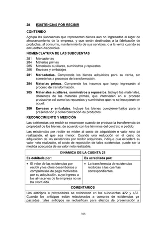 105
28 EXISTENCIAS POR RECIBIR
CONTENIDO
Agrupa las subcuentas que representan bienes aun no ingresados al lugar de
almacenamiento de la empresa, y que serán destinados a la fabricación de
productos, al consumo, mantenimiento de sus servicios, o a la venta cuando se
encuentren disponibles.
NOMENCLATURA DE LAS SUBCUENTAS
281 Mercaderías
284 Materias primas
285 Materiales auxiliares, suministros y repuestos
286 Envases y embalajes
281 Mercaderías. Comprende los bienes adquiridos para su venta, sin
someterlos a procesos de transformación.
284 Materias primas. Comprende los insumos que luego ingresarán al
proceso de transformación.
285 Materiales auxiliares, suministros y repuestos. Incluye los materiales,
diferentes de las materias primas, que intervienen en el proceso
productivo así como los repuestos y suministros que no se incorporan en
aquel.
286 Envases y embalajes. Incluye los bienes complementarios para la
presentación y comercialización de productos.
RECONOCIMIENTO Y MEDICIÓN
Las existencias por recibir se reconocen cuando se produce la transferencia de
propiedad de los bienes, de acuerdo con los términos del contrato o pedido.
Las existencias por recibir se miden al costo de adquisición o valor neto de
realización, el que sea menor. Cuando una reducción en el costo de
adquisición de las existencias por recibir adquiridas, indique que excederá su
valor neto realizable, el costo de reposición de tales existencias puede ser la
medida adecuada de su valor neto realizable.
DINÁMICA DE LA CUENTA 28
Es debitada por: Es acreditada por:
• El valor de las existencias por
recibir y los otros desembolsos y
compromisos de pago motivados
por su adquisición, cuyo ingreso a
los almacenes de la empresa no se
ha efectuado.
• La transferencia de existencias
recibidas a las cuentas
correspondientes.
COMENTARIOS
Los anticipos a proveedores se reconocen en las subcuentas 422 y 432.
Cuando los anticipos están relacionados a compras de existencias ya
pactados, tales anticipos se reclasifican para efectos de presentación a
 