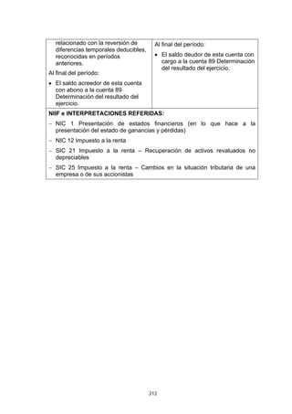 212
relacionado con la reversión de
diferencias temporales deducibles,
reconocidas en períodos
anteriores.
Al final del período:
• El saldo acreedor de esta cuenta
con abono a la cuenta 89
Determinación del resultado del
ejercicio.
Al final del período:
• El saldo deudor de esta cuenta con
cargo a la cuenta 89 Determinación
del resultado del ejercicio.
NIIF e INTERPRETACIONES REFERIDAS:
− NIC 1 Presentación de estados financieros (en lo que hace a la
presentación del estado de ganancias y pérdidas)
− NIC 12 Impuesto a la renta
− SIC 21 Impuesto a la renta – Recuperación de activos revaluados no
depreciables
− SIC 25 Impuesto a la renta – Cambios en la situación tributaria de una
empresa o de sus accionistas
 