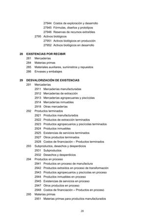 28
27944 Costos de exploración y desarrollo
27945 Fórmulas, diseños y prototipos
27946 Reservas de recursos extraíbles
2795 Activos biológicos
27951 Activos biológicos en producción
27952 Activos biológicos en desarrollo
28 EXISTENCIAS POR RECIBIR
281 Mercaderías
284 Materias primas
285 Materiales auxiliares, suministros y repuestos
286 Envases y embalajes
29 DESVALORIZACIÓN DE EXISTENCIAS
291 Mercaderías
2911 Mercaderías manufacturadas
2912 Mercaderías de extracción
2913 Mercaderías agropecuarias y piscícolas
2914 Mercaderías inmuebles
2918 Otras mercaderías
292 Productos terminados
2921 Productos manufacturados
2922 Productos de extracción terminados
2923 Productos agropecuarios y piscícolas terminados
2924 Productos inmuebles
2925 Existencias de servicios terminados
2927 Otros productos terminados
2928 Costos de financiación – Productos terminados
293 Subproductos, desechos y desperdicios
2931 Subproductos
2932 Desechos y desperdicios
294 Productos en proceso
2941 Productos en proceso de manufactura
2942 Productos extraídos en proceso de transformación
2943 Productos agropecuarios y piscícolas en proceso
2944 Productos inmuebles en proceso
2945 Existencias de servicios en proceso
2947 Otros productos en proceso
2948 Costos de financiación – Productos en proceso
295 Materias primas
2951 Materias primas para productos manufacturados
 