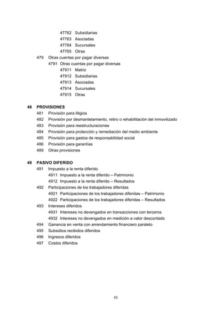 45
47762 Subsidiarias
47763 Asociadas
47764 Sucursales
47765 Otras
479 Otras cuentas por pagar diversas
4791 Otras cuentas por pagar diversas
47911 Matriz
47912 Subsidiarias
47913 Asociadas
47914 Sucursales
47915 Otras
48 PROVISIONES
481 Provisión para litigios
482 Provisión por desmantelamiento, retiro o rehabilitación del inmovilizado
483 Provisión para reestructuraciones
484 Provisión para protección y remediación del medio ambiente
485 Provisión para gastos de responsabilidad social
486 Provisión para garantías
489 Otras provisiones
49 PASIVO DIFERIDO
491 Impuesto a la renta diferido
4911 Impuesto a la renta diferido – Patrimonio
4912 Impuesto a la renta diferido – Resultados
492 Participaciones de los trabajadores diferidas
4921 Participaciones de los trabajadores diferidas – Patrimonio
4922 Participaciones de los trabajadores diferidas – Resultados
493 Intereses diferidos
4931 Intereses no devengados en transacciones con terceros
4932 Intereses no devengados en medición a valor descontado
494 Ganancia en venta con arrendamiento financiero paralelo
495 Subsidios recibidos diferidos
496 Ingresos diferidos
497 Costos diferidos
 