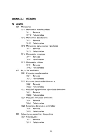 58
ELEMENTO 7: INGRESOS
70 VENTAS
701 Mercaderías
7011 Mercaderías manufacturadas
70111 Terceros
70112 Relacionadas
7012 Mercaderías de extracción
70121 Terceros
70122 Relacionadas
7013 Mercaderías agropecuarias y piscícolas
70131 Terceros
70132 Relacionadas
7014 Mercaderías inmuebles
70141 Terceros
70142 Relacionadas
7015 Mercaderías – Otras
70151 Terceros
70152 Relacionadas
702 Productos terminados
7021 Productos manufacturados
70211 Terceros
70212 Relacionadas
7022 Productos de extracción terminados
70221 Terceros
70222 Relacionadas
7023 Productos agropecuarios y piscícolas terminados
70231 Terceros
70232 Relacionadas
7024 Productos inmuebles terminados
70241 Terceros
70242 Relacionadas
7025 Existencias de servicios terminados
70251 Terceros
70252 Relacionadas
703 Subproductos, desechos y desperdicios
7031 Subproductos
70311 Terceros
70312 Relacionadas
 