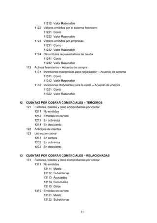 11212 Valor Razonable
           1122 Valores emitidos por el sistema financiero
                  11221 Costo
                  11222 Valor Razonable
           1123 Valores emitidos por empresas
                  11231 Costo
                  11232 Valor Razonable
           1124 Otros títulos representativos de deuda
                  11241 Costo
                  11242 Valor Razonable
     113   Activos financieros – Acuerdo de compra
           1131 Inversiones mantenidas para negociación – Acuerdo de compra
                  11311 Costo
                  11312 Valor Razonable
           1132 Inversiones disponibles para la venta – Acuerdo de compra
                  11321 Costo
                  11322 Valor Razonable


12   CUENTAS POR COBRAR COMERCIALES – TERCEROS
     121   Facturas, boletas y otros comprobantes por cobrar
           1211 No emitidas
           1212 Emitidas en cartera
           1213 En cobranza
           1214 En descuento
     122   Anticipos de clientes
     123   Letras por cobrar
           1231 En cartera
           1232 En cobranza
           1233 En descuento


13   CUENTAS POR COBRAR COMERCIALES – RELACIONADAS
     131   Facturas, boletas y otros comprobantes por cobrar
           1311 No emitidas
                  13111 Matriz
                  13112 Subsidiarias
                  13113 Asociadas
                  13114 Sucursales
                  13115 Otros
           1312 Emitidas en cartera
                  13121 Matriz
                  13122 Subsidiarias



                                             17
 