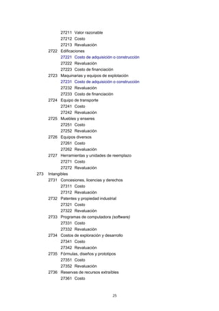 27211 Valor razonable
            27212 Costo
            27213 Revaluación
      2722 Edificaciones
            27221 Costo de adquisición o construcción
            27222 Revaluación
            27223 Costo de financiación
      2723 Maquinarias y equipos de explotación
            27231 Costo de adquisición o construcción
            27232 Revaluación
            27233 Costo de financiación
      2724 Equipo de transporte
            27241 Costo
            27242 Revaluación
      2725 Muebles y enseres
            27251 Costo
            27252 Revaluación
      2726 Equipos diversos
            27261 Costo
            27262 Revaluación
      2727 Herramientas y unidades de reemplazo
            27271 Costo
            27272 Revaluación
273   Intangibles
      2731 Concesiones, licencias y derechos
            27311 Costo
            27312 Revaluación
      2732 Patentes y propiedad industrial
            27321 Costo
            27322 Revaluación
      2733 Programas de computadora (software)
            27331 Costo
            27332 Revaluación
      2734 Costos de exploración y desarrollo
            27341 Costo
            27342 Revaluación
      2735 Fórmulas, diseños y prototipos
            27351 Costo
            27352 Revaluación
      2736 Reservas de recursos extraíbles
            27361 Costo



                                        25
 