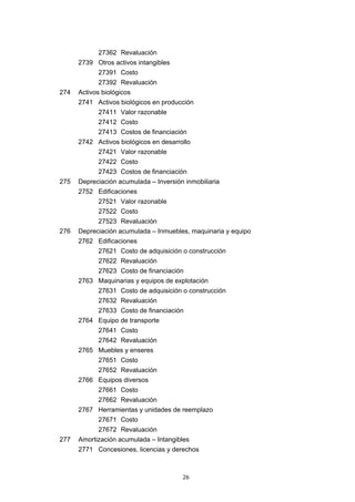27362 Revaluación
      2739 Otros activos intangibles
            27391 Costo
            27392 Revaluación
274   Activos biológicos
      2741 Activos biológicos en producción
            27411 Valor razonable
            27412 Costo
            27413 Costos de financiación
      2742 Activos biológicos en desarrollo
            27421 Valor razonable
            27422 Costo
            27423 Costos de financiación
275   Depreciación acumulada – Inversión inmobiliaria
      2752 Edificaciones
            27521 Valor razonable
            27522 Costo
            27523 Revaluación
276   Depreciación acumulada – Inmuebles, maquinaria y equipo
      2762 Edificaciones
            27621 Costo de adquisición o construcción
            27622 Revaluación
            27623 Costo de financiación
      2763 Maquinarias y equipos de explotación
            27631 Costo de adquisición o construcción
            27632 Revaluación
            27633 Costo de financiación
      2764 Equipo de transporte
            27641 Costo
            27642 Revaluación
      2765 Muebles y enseres
            27651 Costo
            27652 Revaluación
      2766 Equipos diversos
            27661 Costo
            27662 Revaluación
      2767 Herramientas y unidades de reemplazo
            27671 Costo
            27672 Revaluación
277   Amortización acumulada – Intangibles
      2771 Concesiones, licencias y derechos



                                        26
 