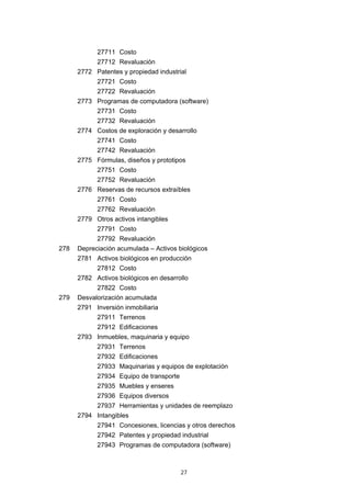 27711 Costo
            27712 Revaluación
      2772 Patentes y propiedad industrial
            27721 Costo
            27722 Revaluación
      2773 Programas de computadora (software)
            27731 Costo
            27732 Revaluación
      2774 Costos de exploración y desarrollo
            27741 Costo
            27742 Revaluación
      2775 Fórmulas, diseños y prototipos
            27751 Costo
            27752 Revaluación
      2776 Reservas de recursos extraíbles
            27761 Costo
            27762 Revaluación
      2779 Otros activos intangibles
            27791 Costo
            27792 Revaluación
278   Depreciación acumulada – Activos biológicos
      2781 Activos biológicos en producción
            27812 Costo
      2782 Activos biológicos en desarrollo
            27822 Costo
279   Desvalorización acumulada
      2791 Inversión inmobiliaria
            27911 Terrenos
            27912 Edificaciones
      2793 Inmuebles, maquinaria y equipo
            27931 Terrenos
            27932 Edificaciones
            27933 Maquinarias y equipos de explotación
            27934 Equipo de transporte
            27935 Muebles y enseres
            27936 Equipos diversos
            27937 Herramientas y unidades de reemplazo
      2794 Intangibles
            27941 Concesiones, licencias y otros derechos
            27942 Patentes y propiedad industrial
            27943 Programas de computadora (software)



                                         27
 