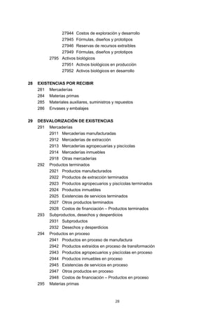 27944 Costos de exploración y desarrollo
                 27945 Fórmulas, diseños y prototipos
                 27946 Reservas de recursos extraíbles
                 27949 Fórmulas, diseños y prototipos
           2795 Activos biológicos
                 27951 Activos biológicos en producción
                 27952 Activos biológicos en desarrollo


28   EXISTENCIAS POR RECIBIR
     281   Mercaderías
     284   Materias primas
     285   Materiales auxiliares, suministros y repuestos
     286   Envases y embalajes


29   DESVALORIZACIÓN DE EXISTENCIAS
     291   Mercaderías
           2911 Mercaderías manufacturadas
           2912 Mercaderías de extracción
           2913 Mercaderías agropecuarias y piscícolas
           2914 Mercaderías inmuebles
           2918 Otras mercaderías
     292   Productos terminados
           2921 Productos manufacturados
           2922 Productos de extracción terminados
           2923 Productos agropecuarios y piscícolas terminados
           2924 Productos inmuebles
           2925 Existencias de servicios terminados
           2927 Otros productos terminados
           2928 Costos de financiación – Productos terminados
     293   Subproductos, desechos y desperdicios
           2931 Subproductos
           2932 Desechos y desperdicios
     294   Productos en proceso
           2941 Productos en proceso de manufactura
           2942 Productos extraídos en proceso de transformación
           2943 Productos agropecuarios y piscícolas en proceso
           2944 Productos inmuebles en proceso
           2945 Existencias de servicios en proceso
           2947 Otros productos en proceso
           2948 Costos de financiación – Productos en proceso
     295   Materias primas



                                               28
 