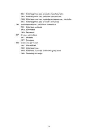 2951 Materias primas para productos manufacturados
      2952 Materias primas para productos de extracción
      2953 Materias primas para productos agropecuarios y piscícolas
      2954 Materias primas para productos inmuebles
296   Materiales auxiliares, suministros y repuestos
      2961 Materiales auxiliares
      2962 Suministros
      2963 Repuestos
297   Envases y embalajes
      2971 Envases
      2972 Embalajes
298   Existencias por recibir
      2981 Mercaderías
      2982 Materias primas
      2983 Materiales auxiliares, suministros y repuestos
      2984 Envases y embalajes




                                          29
 