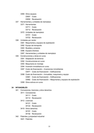 3369 Otros equipos
                 33691 Costo
                 33692 Revaluación
     337   Herramientas y unidades de reemplazo
           3371 Herramientas
                 33711 Costo
                 33712 Revaluación
           3372 Unidades de reemplazo
                 33721 Costo
                 33722 Revaluación
     338   Unidades por recibir
           3381 Maquinarias y equipos de explotación
           3382 Equipo de transporte
           3383 Muebles y enseres
           3386 Equipos diversos
           3387 Herramientas y unidades de reemplazo
     339   Construcciones y obras en curso
           3391 Adaptación de terrenos
           3392 Construcciones en curso
           3393 Maquinaria en montaje
           3394 Inversión inmobiliaria en curso
           3397 Costo de financiación – Inversiones inmobiliarias
                 33971 Costo de financiación – Edificaciones
           3398 Costo de financiación – Inmuebles, maquinaria y equipo
                 33981 Costo de financiación – Edificaciones
                 33982 Costo de financiación – Maquinarias y equipos de explotación
           3399 Otros activos en curso


34   INTANGIBLES
     341   Concesiones, licencias y otros derechos
           3411 Concesiones
                 34111 Costo
                 34112 Revaluación
           3412 Licencias
                 34121 Costo
                 34122 Revaluación
           3419 Otros derechos
                 34191 Costo
                 34192 Revaluación
     342   Patentes y propiedad industrial
           3421 Patentes



                                              33
 