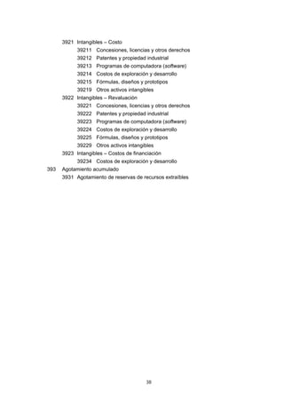 3921 Intangibles – Costo
            39211 Concesiones, licencias y otros derechos
            39212 Patentes y propiedad industrial
            39213 Programas de computadora (software)
            39214 Costos de exploración y desarrollo
            39215 Fórmulas, diseños y prototipos
            39219 Otros activos intangibles
      3922 Intangibles – Revaluación
            39221 Concesiones, licencias y otros derechos
            39222 Patentes y propiedad industrial
            39223 Programas de computadora (software)
            39224 Costos de exploración y desarrollo
            39225 Fórmulas, diseños y prototipos
            39229 Otros activos intangibles
      3923 Intangibles – Costos de financiación
            39234 Costos de exploración y desarrollo
393   Agotamiento acumulado
      3931 Agotamiento de reservas de recursos extraíbles




                                        38
 