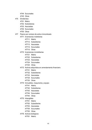 4744 Sucursales
      4745 Otras
475   Dividendos
      4751 Matriz
      4752 Subsidiarias
      4753 Asociadas
      4754 Sucursales
      4755 Otras
477   Pasivo por compra de activo inmovilizado
      4771 Inversiones mobiliarias
            47711 Matriz
            47712 Subsidiarias
            47713 Asociadas
            47714 Sucursales
            47715 Otras
      4772 Inversiones inmobiliarias
            47721 Matriz
            47722 Subsidiarias
            47723 Asociadas
            47724 Sucursales
            47725 Otras
      4773 Activos adquiridos en arrendamiento financiero
            47731 Matriz
            47732 Subsidiarias
            47733 Asociadas
            47734 Sucursales
            47735 Otras
      4774 Inmuebles, maquinaria y equipo
            47741 Matriz
            47742 Subsidiarias
            47743 Asociadas
            47744 Sucursales
            47745 Otras
      4775 Intangibles
            47751 Matriz
            47752 Subsidiarias
            47753 Asociadas
            47754 Sucursales
            47755 Otras
      4776 Activos biológicos
            47761 Matriz



                                        44
 
