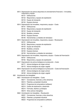 6813 Depreciación de activos adquiridos en arrendamiento financiero – Inmuebles,
           maquinaria y equipo
            68131 Edificaciones
            68132 Maquinarias y equipos de explotación
            68133 Equipo de transporte
            68134 Equipos diversos
      6814 Depreciación de inmuebles, maquinaria y equipo – Costo
            68141 Edificaciones
            68142 Maquinarias y equipos de explotación
            68143 Equipo de transporte
            68144 Muebles y enseres
            68145 Equipos diversos
            68146 Herramientas y unidades de reemplazo
      6815 Depreciación de inmuebles, maquinaria y equipo – Revaluación
            68151 Edificaciones
            68152 Maquinarias y equipos de explotación
            68153 Equipo de transporte
            68154 Muebles y enseres
            68155 Equipos diversos
            68156 Herramientas y unidades de reemplazo
      6816 Depreciación de inmuebles, maquinaria y equipo – Costos de financiación
            68161 Edificaciones
            68162 Maquinarias y equipos de explotación
      6817 Depreciación de activos biológicos en producción – Costo
            68171 Activos biológicos de origen animal
            68172 Activos biológicos de origen vegetal
      6818 Depreciación de activos biológicos en producción – Costo de financiación
            68181 Activos biológicos de origen animal
            68182 Activos biológicos de origen vegetal
682   Amortización de intangibles
      6821 Amortización de intangibles – Costo
            68211 Concesiones, licencias y otros derechos
            68212 Patentes y propiedad industrial
            68213 Programas de computadora (software)
            68214 Costos de exploración y desarrollo
            68215 Fórmulas, diseños y prototipos
            68219 Otros activos intangibles
      6822 Amortización de intangibles – Revaluación
            68221 Concesiones, licencias y otros derechos
            68222 Patentes y propiedad industrial
            68223 Programas de computadora (software)



                                         54
 