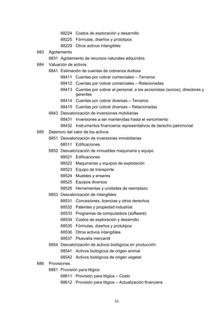 68224 Costos de exploración y desarrollo
            68225 Fórmulas, diseños y prototipos
            68229 Otros activos intangibles
683   Agotamiento
      6831 Agotamiento de recursos naturales adquiridos
684   Valuación de activos
      6841 Estimación de cuentas de cobranza dudosa
            68411 Cuentas por cobrar comerciales – Terceros
            68412 Cuentas por cobrar comerciales – Relacionadas
            68413 Cuentas por cobrar al personal, a los accionistas (socios), directores y
                  gerentes
            68414 Cuentas por cobrar diversas – Terceros
            68415 Cuentas por cobrar diversas – Relacionadas
      6843 Desvalorización de inversiones mobiliarias
            68431 Inversiones a ser mantenidas hasta el vencimiento
            68432 Instrumentos financieros representativos de derecho patrimonial
685   Deterioro del valor de los activos
      6851 Desvalorización de inversiones inmobiliarias
            68511 Edificaciones
      6852 Desvalorización de inmuebles maquinaria y equipo
            68521 Edificaciones
            68522 Maquinarias y equipos de explotación
            68523 Equipo de transporte
            68524 Muebles y enseres
            68525 Equipos diversos
            68526 Herramientas y unidades de reemplazo
      6853 Desvalorización de intangibles
            68531 Concesiones, licencias y otros derechos
            68532 Patentes y propiedad industrial
            68533 Programas de computadora (software)
            68534 Costos de exploración y desarrollo
            68535 Fórmulas, diseños y prototipos
            68536 Otros activos intangibles
            68537 Plusvalía mercantil
      6854 Desvalorización de activos biológicos en producción
            68541 Activos biológicos de origen animal
            68542 Activos biológicos de origen vegetal
686   Provisiones
      6861 Provisión para litigios
            68611 Provisión para litigios – Costo
            68612 Provisión para litigios – Actualización financiera



                                           55
 