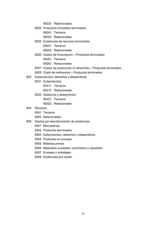 69232 Relacionadas
      6924 Productos inmuebles terminados
            69241 Terceros
            69242 Relacionadas
      6925 Existencias de servicios terminados
            69251 Terceros
            69252 Relacionadas
      6926 Costos de financiación – Productos terminados
            69261 Terceros
            69262 Relacionadas
      6927 Costos de producción no absorbido – Productos terminados
      6928 Costo de ineficiencia – Productos terminados
693   Subproductos, desechos y desperdicios
      6931 Subproductos
            69311 Terceros
            69312 Relacionadas
      6932 Desechos y desperdicios
            69321 Terceros
            69322 Relacionadas
694   Servicios
      6941 Terceros
      6942 Relacionadas
695   Gastos por desvalorización de existencias
      6951 Mercaderías
      6952 Productos terminados
      6953 Subproductos, desechos y desperdicios
      6954 Productos en proceso
      6955 Materias primas
      6956 Materiales auxiliares, suministros y repuestos
      6957 Envases y embalajes
      6958 Existencias por recibir




                                         57
 