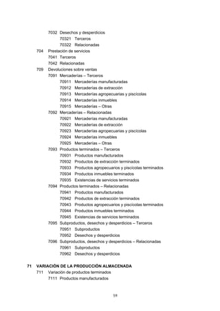 7032 Desechos y desperdicios
                 70321 Terceros
                 70322 Relacionadas
     704   Prestación de servicios
           7041 Terceros
           7042 Relacionadas
     709   Devoluciones sobre ventas
           7091 Mercaderías – Terceros
                 70911 Mercaderías manufacturadas
                 70912 Mercaderías de extracción
                 70913 Mercaderías agropecuarias y piscícolas
                 70914 Mercaderías inmuebles
                 70915 Mercaderías – Otras
           7092 Mercaderías – Relacionadas
                 70921 Mercaderías manufacturadas
                 70922 Mercaderías de extracción
                 70923 Mercaderías agropecuarias y piscícolas
                 70924 Mercaderías inmuebles
                 70925 Mercaderías – Otras
           7093 Productos terminados – Terceros
                 70931 Productos manufacturados
                 70932 Productos de extracción terminados
                 70933 Productos agropecuarios y piscícolas terminados
                 70934 Productos inmuebles terminados
                 70935 Existencias de servicios terminados
           7094 Productos terminados – Relacionadas
                 70941 Productos manufacturados
                 70942 Productos de extracción terminados
                 70943 Productos agropecuarios y piscícolas terminados
                 70944 Productos inmuebles terminados
                 70945 Existencias de servicios terminados
           7095 Subproductos, desechos y desperdicios – Terceros
                 70951 Subproductos
                 70952 Desechos y desperdicios
           7096 Subproductos, desechos y desperdicios – Relacionadas
                 70961 Subproductos
                 70962 Desechos y desperdicios


71   VARIACIÓN DE LA PRODUCCIÓN ALMACENADA
     711   Variación de productos terminados
           7111 Productos manufacturados



                                               59
 