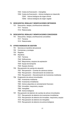 7253 Costos de financiación – Intangibles
           7254 Costos de financiación – Activos biológicos en desarrollo
                 72541 Activos biológicos de origen animal
                 72542 Activos biológicos de origen vegetal


73   DESCUENTOS, REBAJAS Y BONIFICACIONES OBTENIDOS
     731   Descuentos, rebajas y bonificaciones obtenidos
           7311 Terceros
           7312 Relacionadas


74   DESCUENTOS, REBAJAS Y BONIFICACIONES CONCEDIDOS
     741   Descuentos, rebajas y bonificaciones concedidos
           7411 Terceros
           7412 Relacionadas


75   OTROS INGRESOS DE GESTIÓN
     751   Servicios en beneficio del personal
     752   Comisiones y corretajes
     753   Regalías
     754   Alquileres
           7541 Terrenos
           7542 Edificaciones
           7543 Maquinarias y equipos de explotación
           7544 Equipo de transporte
           7545 Equipos diversos
     755   Recuperación de cuentas de valuación
           7551 Recuperación – Cuentas de cobranza dudosa
           7552 Recuperación – Desvalorización de existencias
           7553 Recuperación – Desvalorización de inversiones mobiliarias
     756   Enajenación de activos inmovilizados
           7561 Inversiones mobiliarias
           7562 Inversiones inmobiliarias
           7563 Activos adquiridos en arrendamiento financiero
           7564 Inmuebles, maquinaria y equipo
           7565 Intangibles
           7566 Activos biológicos
     757   Recuperación de deterioro de cuentas de activos inmovilizados
           7571 Recuperación de deterioro de inversiones inmobiliarias
           7572 Recuperación de deterioro de inmuebles, maquinaria y equipo
           7573 Recuperación de deterioro de intangibles
           7574 Recuperación de deterioro de activos biológicos



                                                 61
 