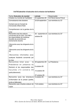 2.3 Calendrier d’exécution de la mission de facilitation
Tache/ Exécution du mandat
Création du Comité de Facilitation

période
23 septembre 09

Responsable
S.E René Garcia Préval

Connaissance des dossiers

23-29 septembre

Les membres du CF

Contact avec le Conseil de
l’Université d’État d’Haïti
Compréhension de la genèse de la
crise
Rencontre avec les acteurs
concernés par la crise à la FMP +
les responsables de certaines
facultés de proximité aux
événements récents

30 septembre-6 Les membres du CF
octobre 09

-Rencontre avec les dirigeants de la
FMP
-Rencontre avec les dirigeants de la
FE
-Rencontres informelles avec
quelques étudiants concernés par
la crise
Rencontres bilan avec

l a 29 septembre 09

La Présidence

Présidence en présence du
Rectorat et les responsables des
facultés (13 octobre 09

6 octobre 09
13 octobre 09

particulièrement)
27 octobre 09
Rencontre avec les directeurs 6 octobre 09

Les membres du CF

d’information de la presse (parlée,
écrite et télévisée)
Rencontre avec d’autres acteurs de 7-22 octobre

Les membres du CF

l’UEH

Rose-Anne Auguste
M.Sc. Gestion des Services de Santé, Membre du Comité de Facilitation

1

 