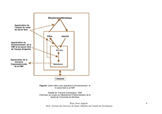 Appréciation de
l’impact du mode
de savoir faire

Appréciation du
fonctionnement de la
FMP et du savoir faire
de l'équipe dirigeante

Appréciation de la
structure
Organisationnelle
de la FMP

Figure2: Cadre retenu pour apprécier le fonctionnement et
le savoir faire à la FMP
Adapté de François Champagne, 1999
Chercheur au niveau du Département d’Administration de la
Santé de l’Université de Montréal

Rose-Anne Auguste
M.Sc. Gestion des Services de Santé, Membre du Comité de Facilitation

4

 